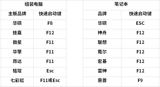 三个解决开机进不去系统提示0xc0000428的方法