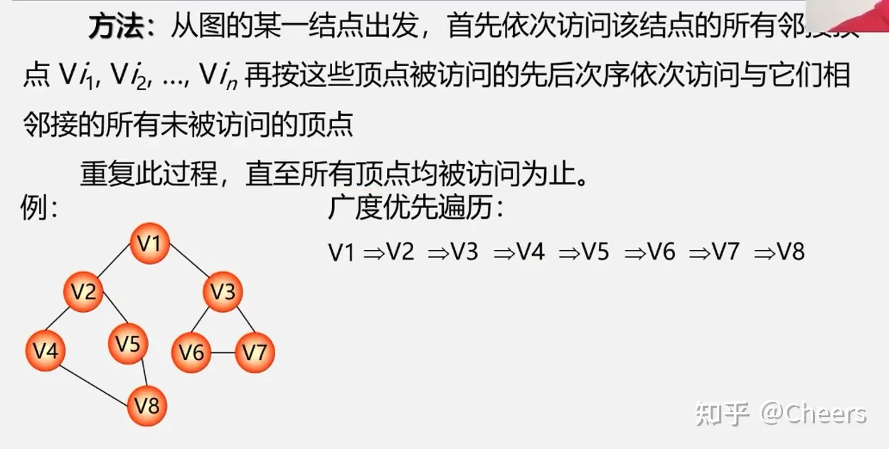 Python数据结构与算法