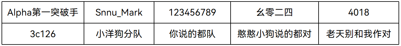 第二届“天洑杯”全国高校数据建模大赛圆满收官