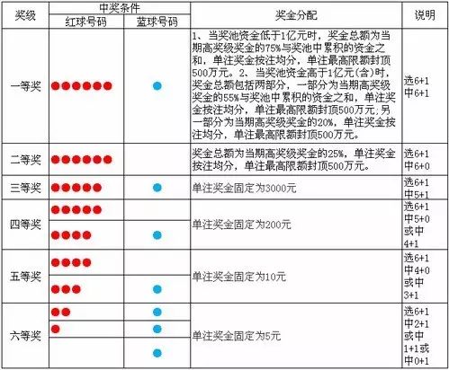 七乐彩玩法中奖规则图图片