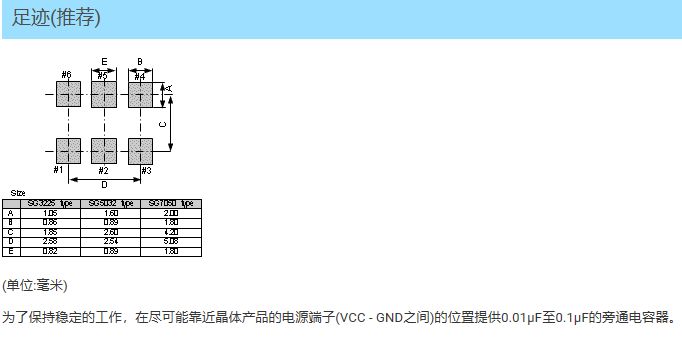 SG5032VAN晶体振荡器规格书