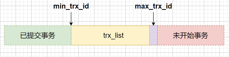 110f0cb1768359404534f11f9b54aab9 - MySQL 学习笔记（二）MVCC 机制