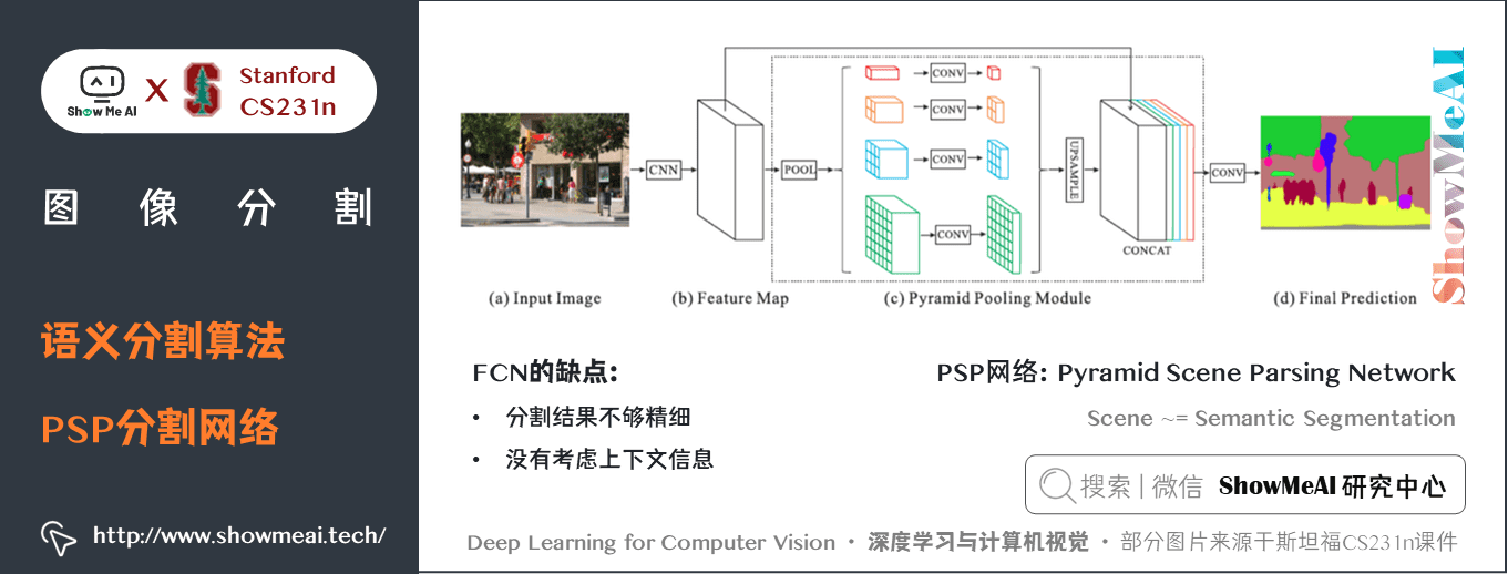 语义分割算法; PSP分割网络