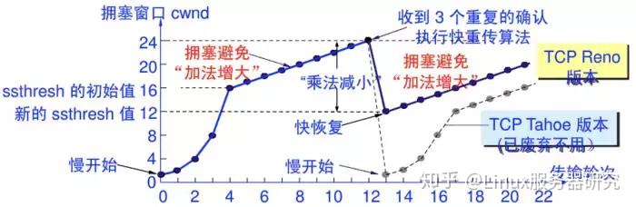 tcp通讯一次最多能发送多少数据?_关于TCP/IP，必须知道的十个知识点