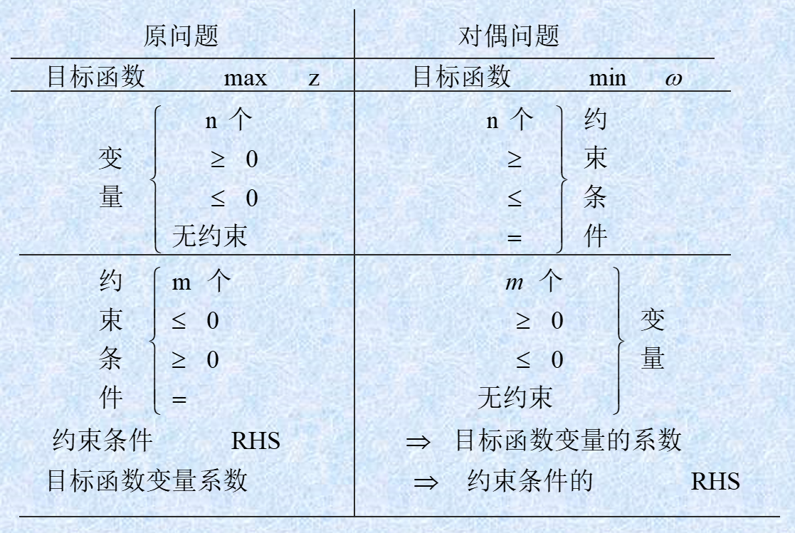 转化规则