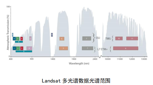 python多光谱遥感数据处理、图像分类、定量评估及机器学习方法应用