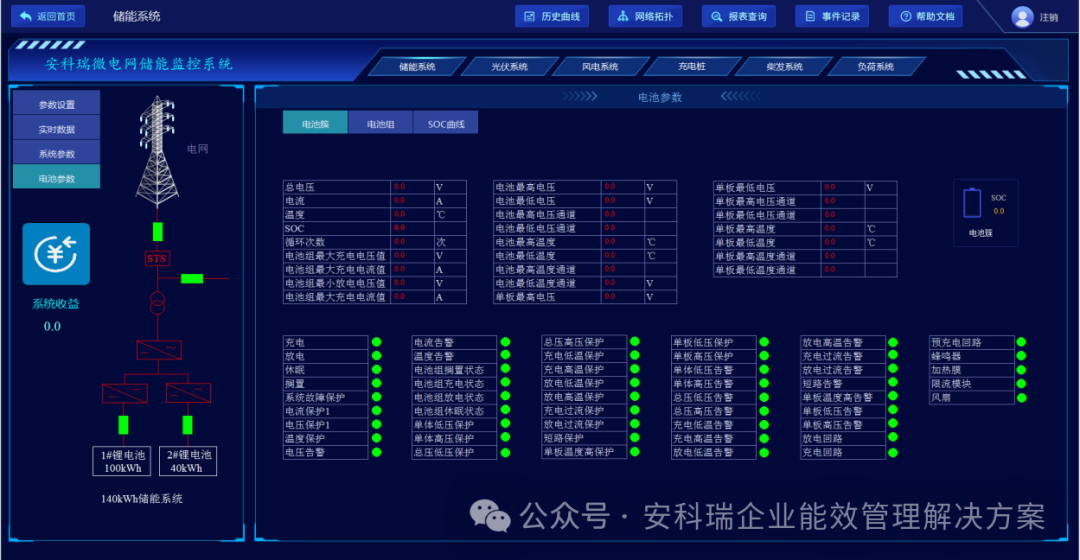 物联网工程主要课程_物联网工程主要学什么_网络工程物联网方向是什么专业