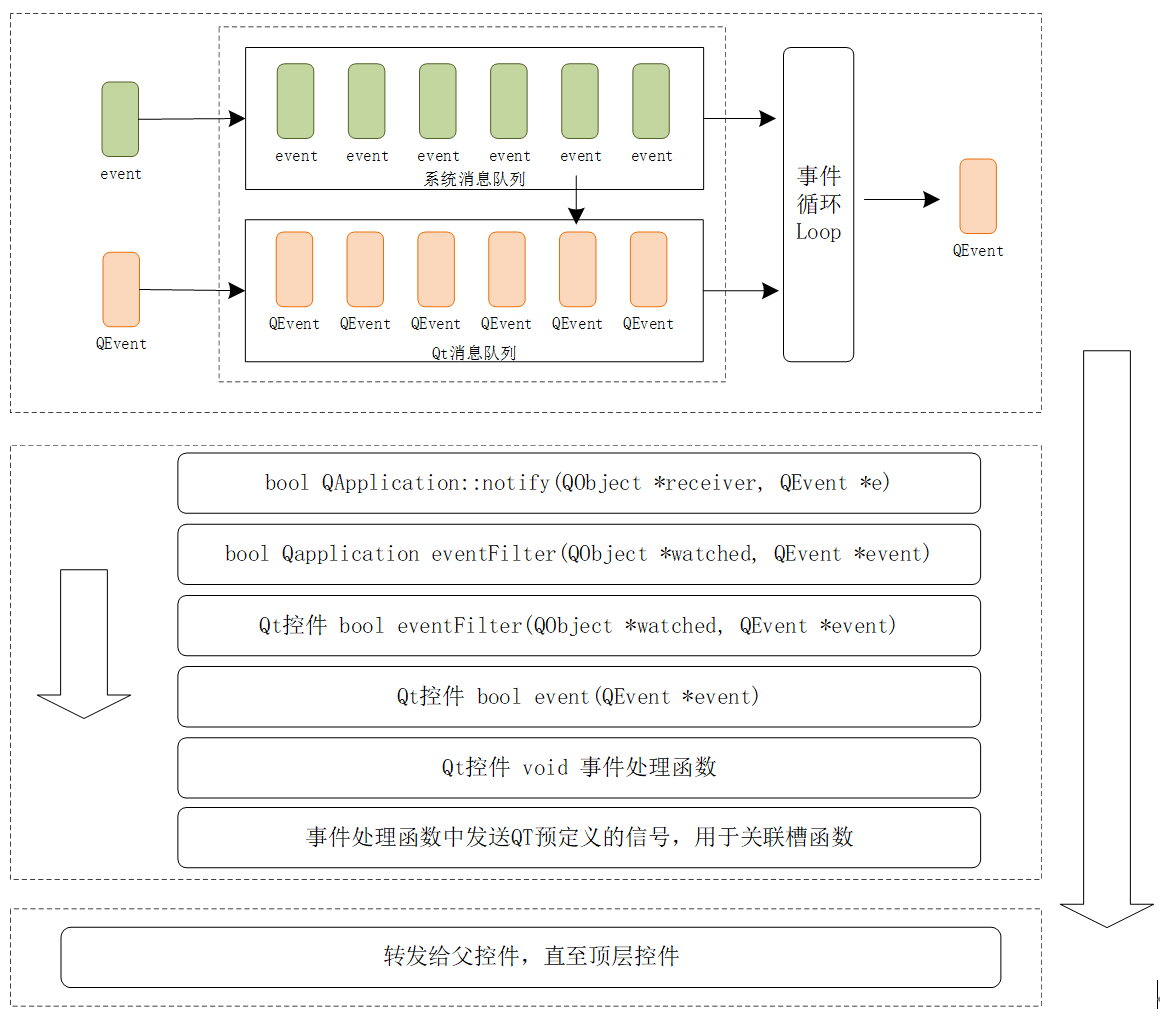 Qt事件机制详解