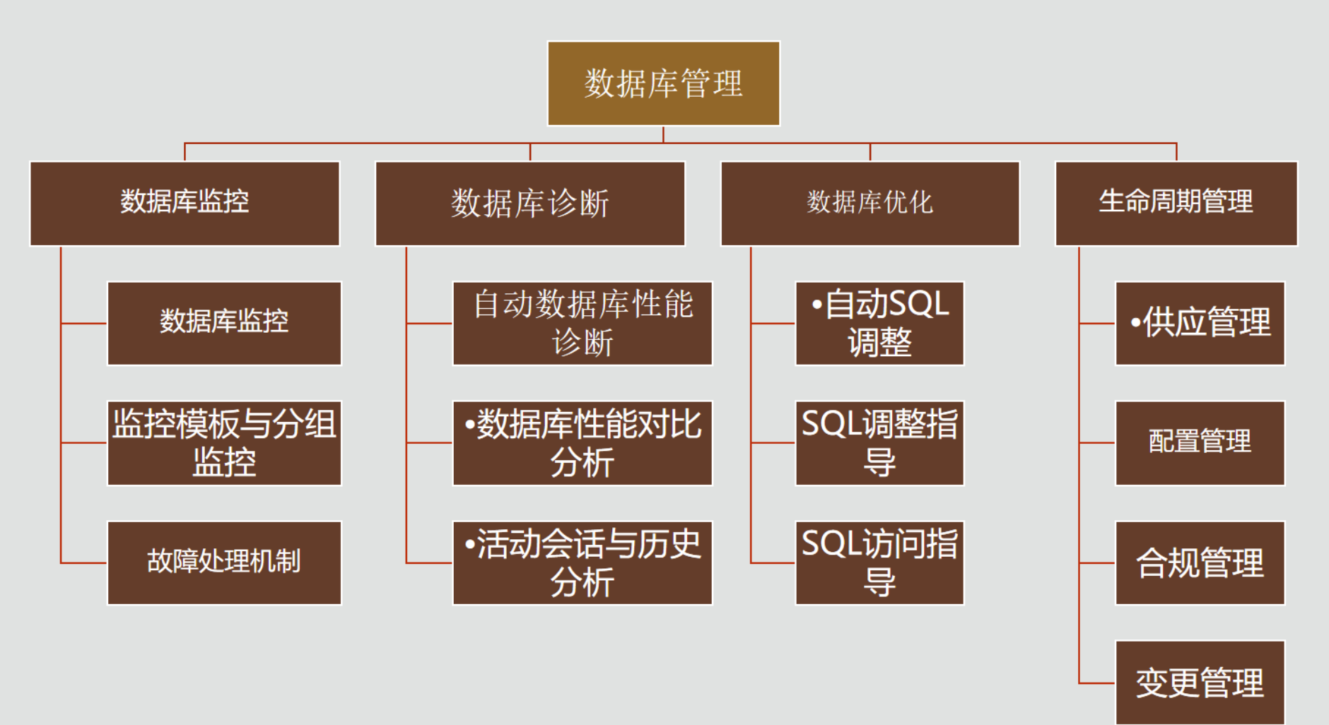 新来个技术总监，把EMCC玩的透彻，同事直呼哇塞！！！