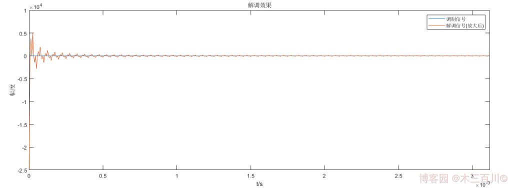 Oh Shit!-图片走丢了-打个广告-欢迎来博客园关注“木三百川”