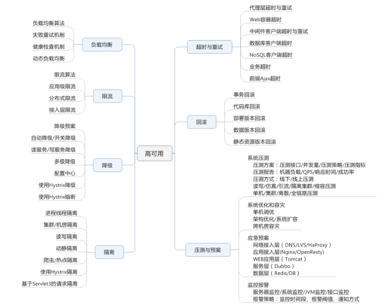 阿里技术官仅分享出半份内部亿级流量并发编程笔记，瞬间爆赞霸榜