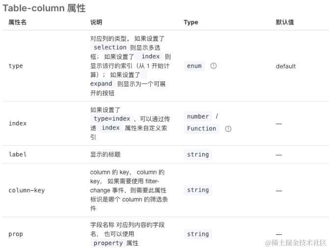 ️️️Vue3+Element-Plus二次封装一个可定制化的table组件