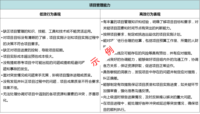 【任职资格】某国有通信集团任职资格体系搭建管理咨询项目纪实