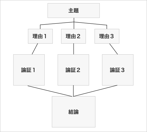 基本的写作技巧，怎么写一个人人都能做的句子，让说服力瞬间提升10倍