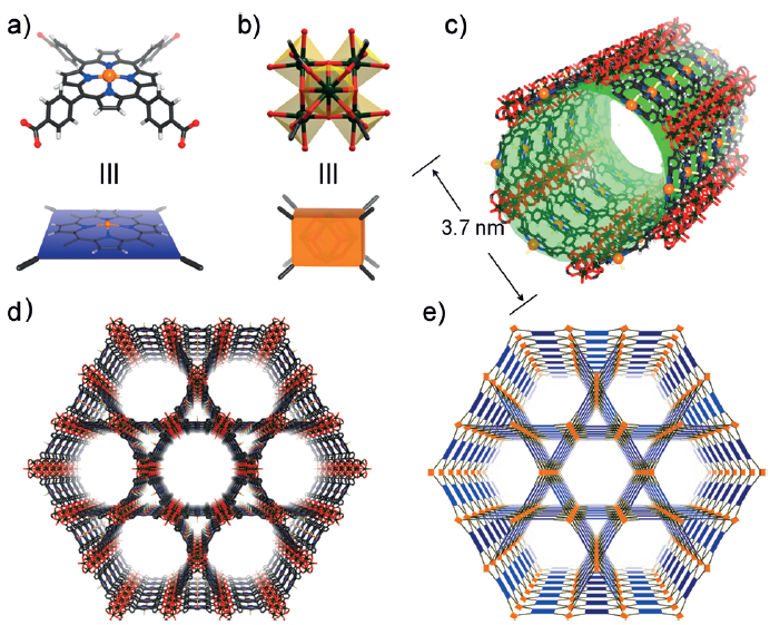 金属有机框架(mof)纳米材料作为纳米酶引起了人们的广泛关注.