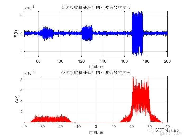 LFM信号的回波与脉冲压缩附Matlab代码_时域_04