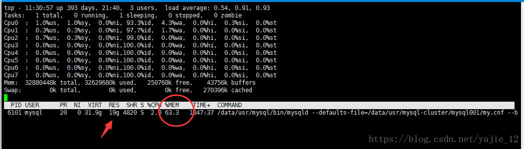 记一次Mysql占用内存过高的优化过程