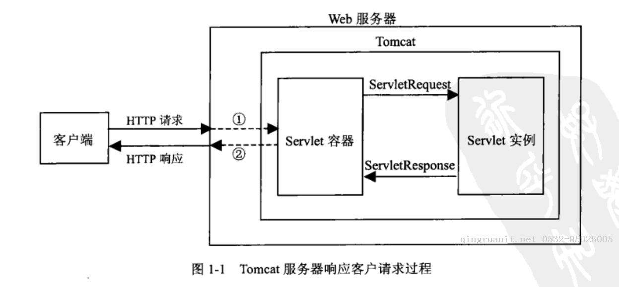 点击查看源网页