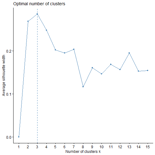 plot of chunk unnamed-chunk-15