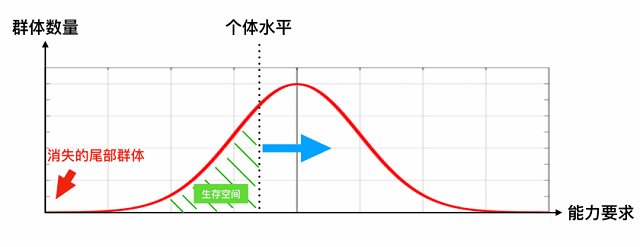 软件测试现状以及行业分析