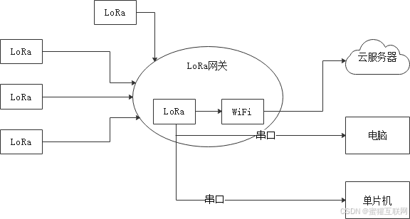物联网通讯协议MQTT、NB-IOT、Zigbee、CoAP、RFID、BLUETOOTH、NFC、4G和HTTP_网络安全_03
