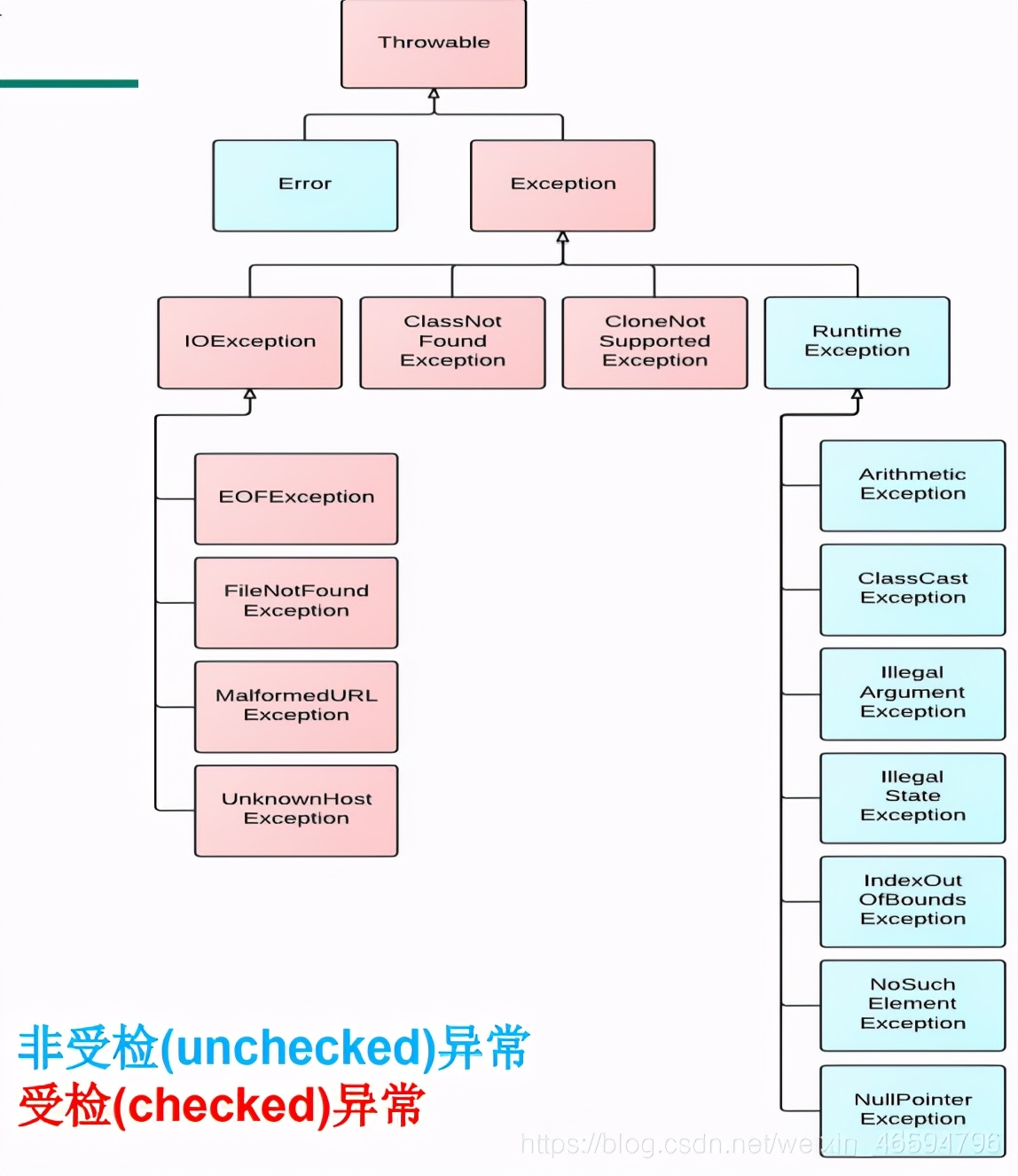 终于有人把Java异常处理方法给总结出来了，吃透这篇足够