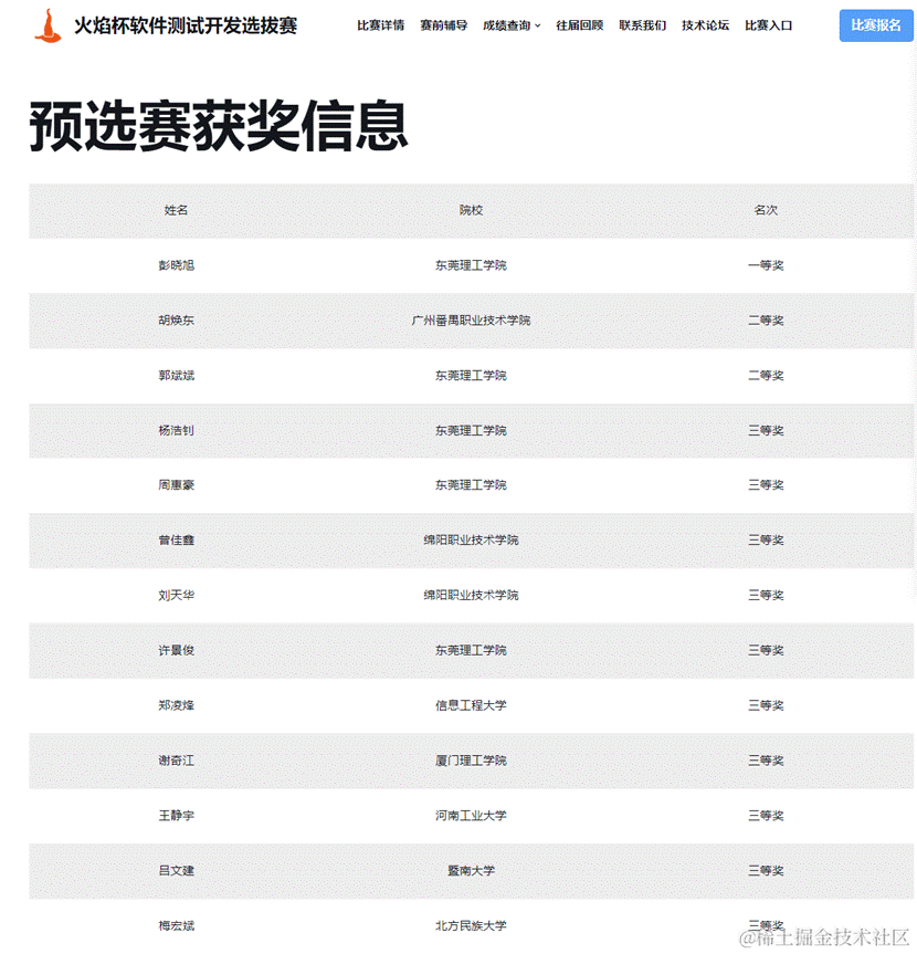 东莞理工学院网安学院举办第二届“火焰杯”软件测试高校就业选拔赛颁奖典礼