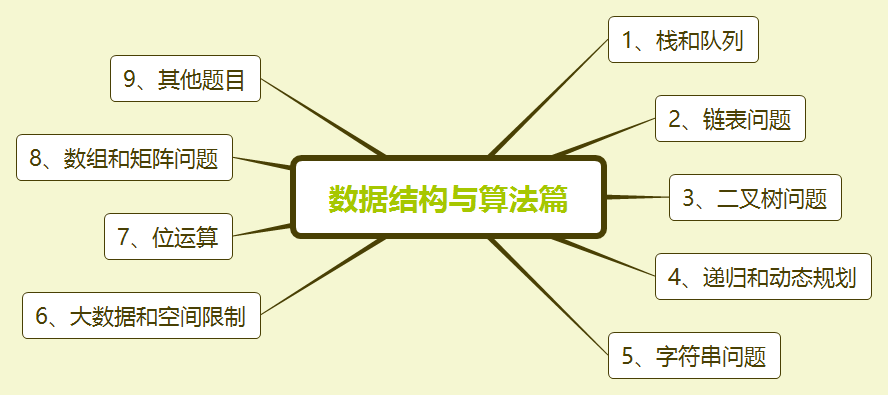 GitHub上已获赞百万！阿里架构师10年磨一剑打造的Java面试小抄（2021版）开源分享