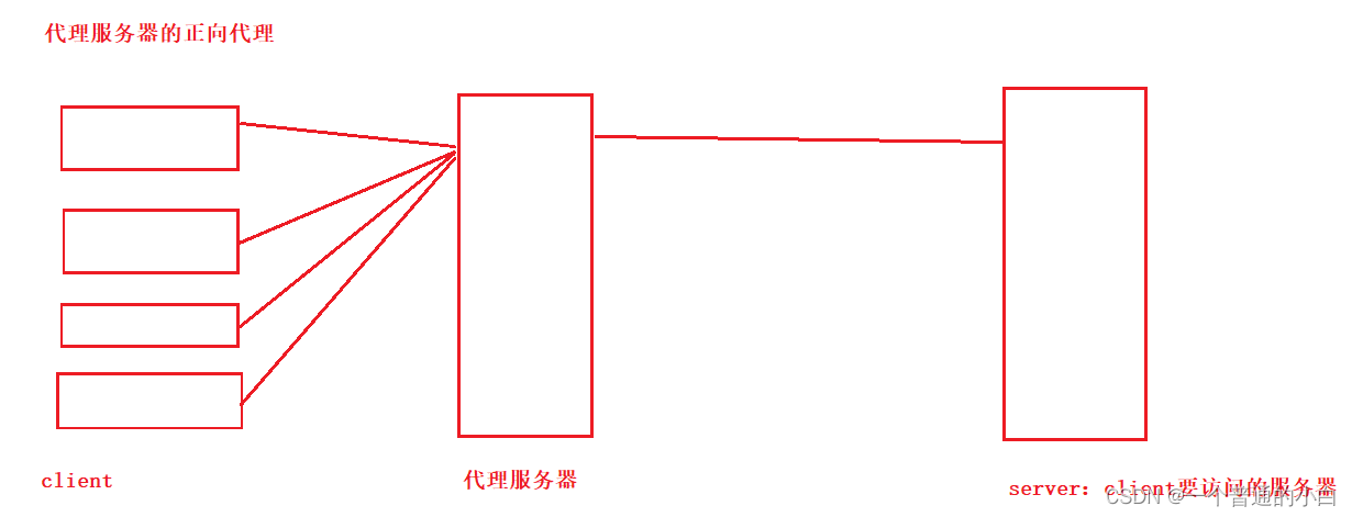 【Linux 网络编程5】网络/数据链路层--IP协议，MAC帧协议和ARP协议