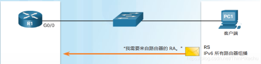 图1. 配置 PC1 以自动获取 IPv6 编址