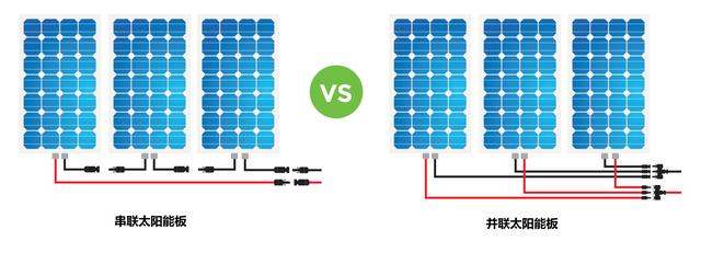 与电池一样,太阳能板可以并联也可以串联接线!这是什么意思?