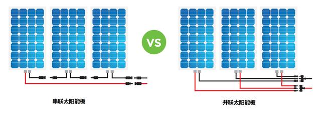 四块太阳板串联接线图图片