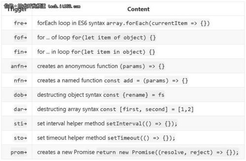 javascript的代码写在哪里,javascript常用代码大全-CSDN博客