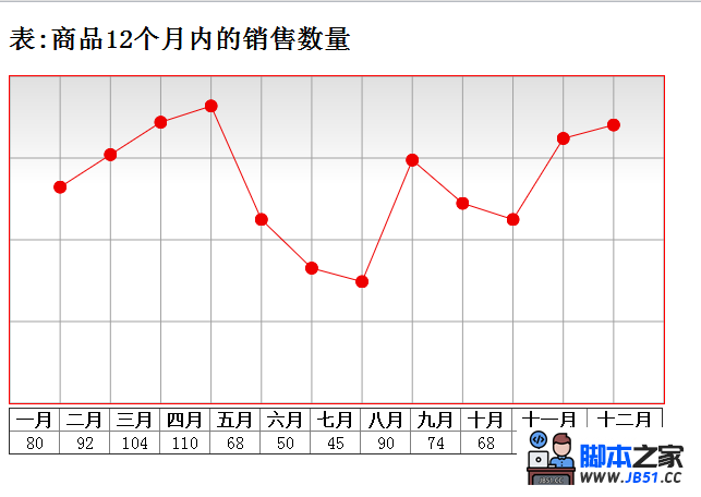 用html编写一幅简单的画,使用html5画简单的折线图