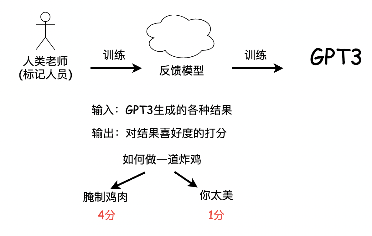 实现chatgpt自然对话