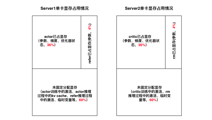 百度搜索的RLHF性能优化实践_性能优化_04