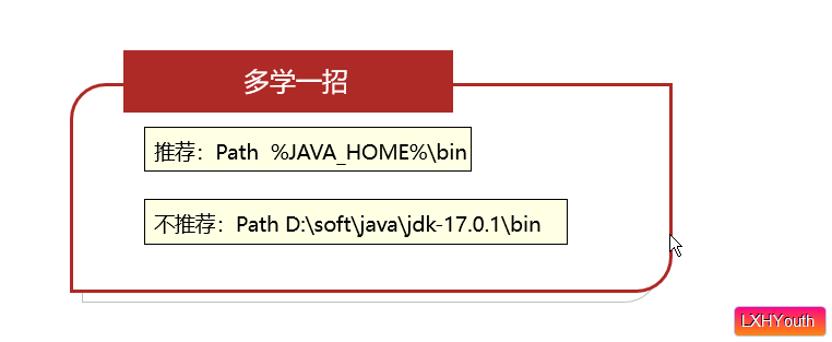 1. Java基础入门