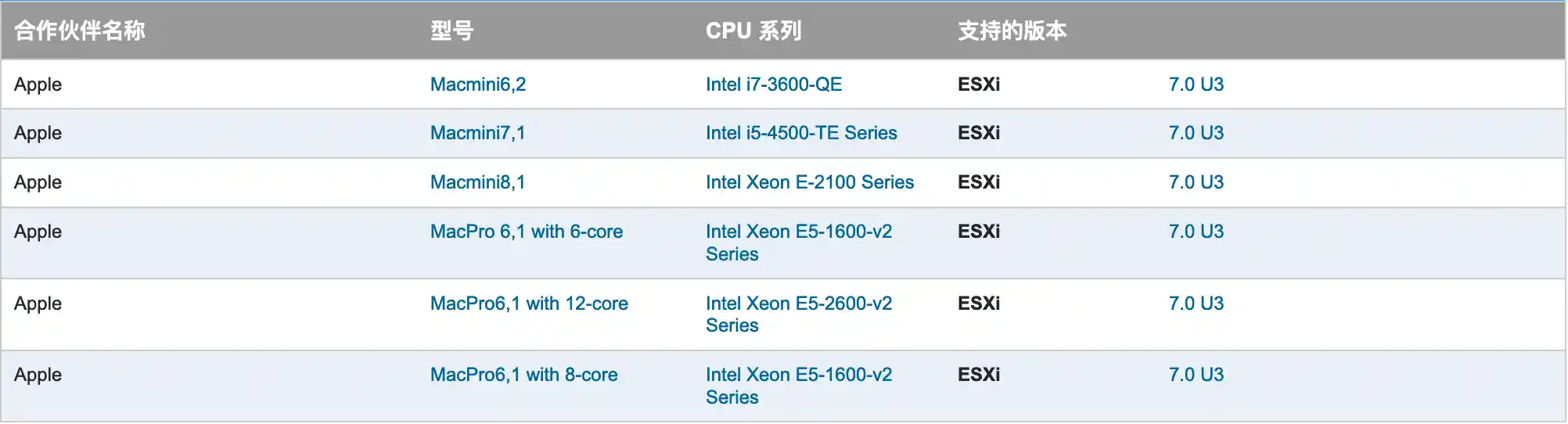 VMware ESXi 8.0b Unlocker  OEM BIOS 集成 REALTEK 网卡驱动和 NVMe 驱动 (集成驱动版)