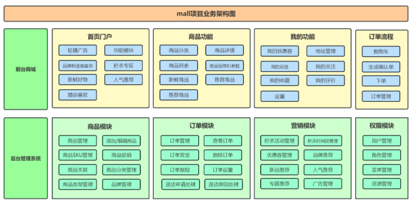 2个GitHub上最近比较火的Java开源项目