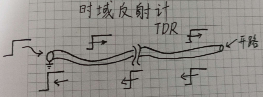 使用示波器测量导线长度