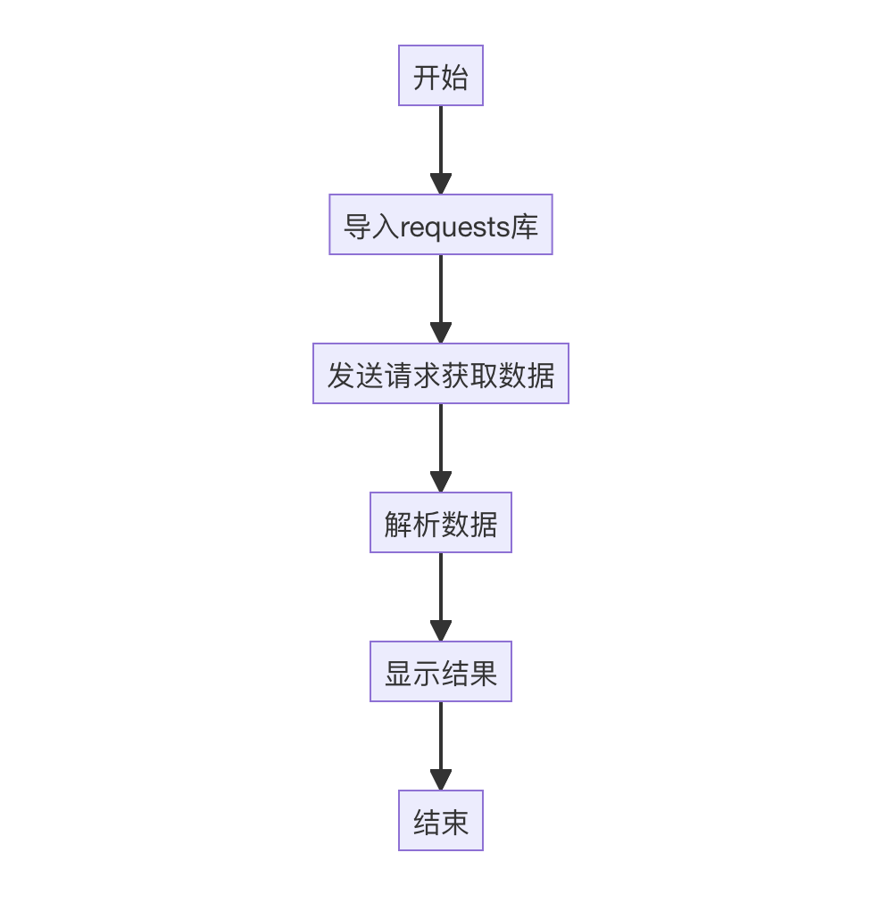 开发者必会:阿里云的图书信息接口调用技巧_数据