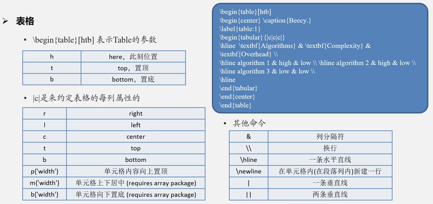 LaTeX在VSCode中的配置和使用_LaTeX_13