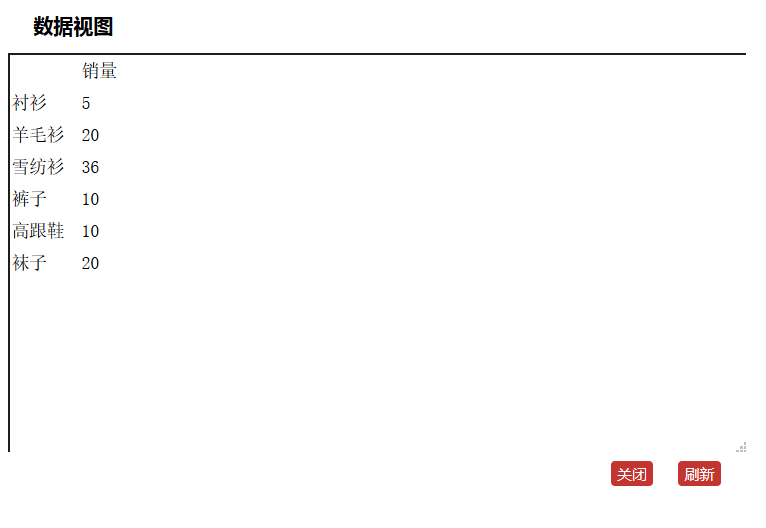 echarts中toolbox位置_ECharts学习（1）toolbox（工具栏）_渴饮易水流的博客CSDN博客