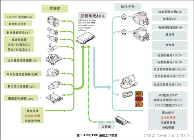 自动驾驶合集22_温度传感器_22