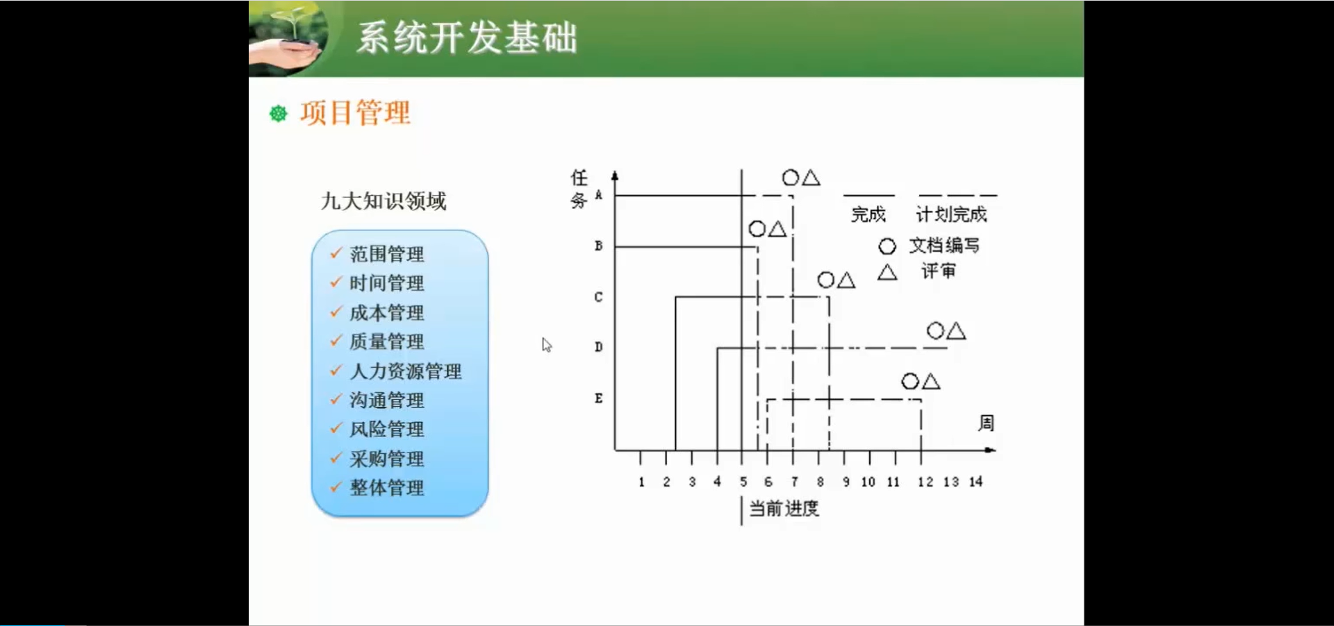 两周备战软考中级-软件设计师-自用防丢 (https://mushiming.com/)  第191张