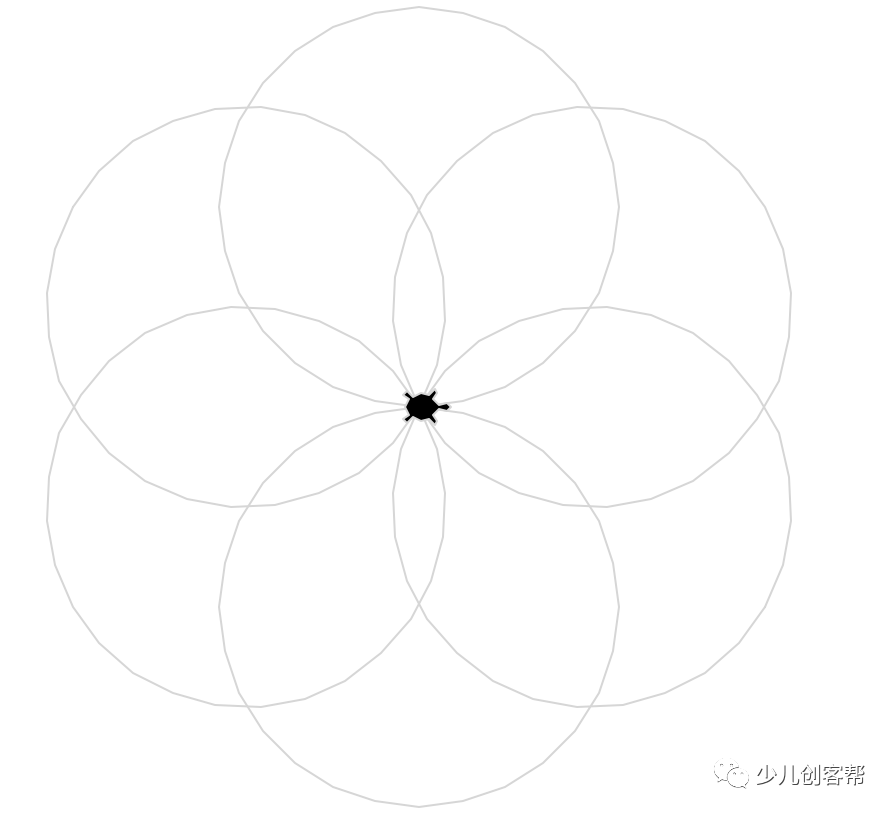 學習目標學習circle函數的第二個參數的使用繪製花瓣圖形告知學生本節