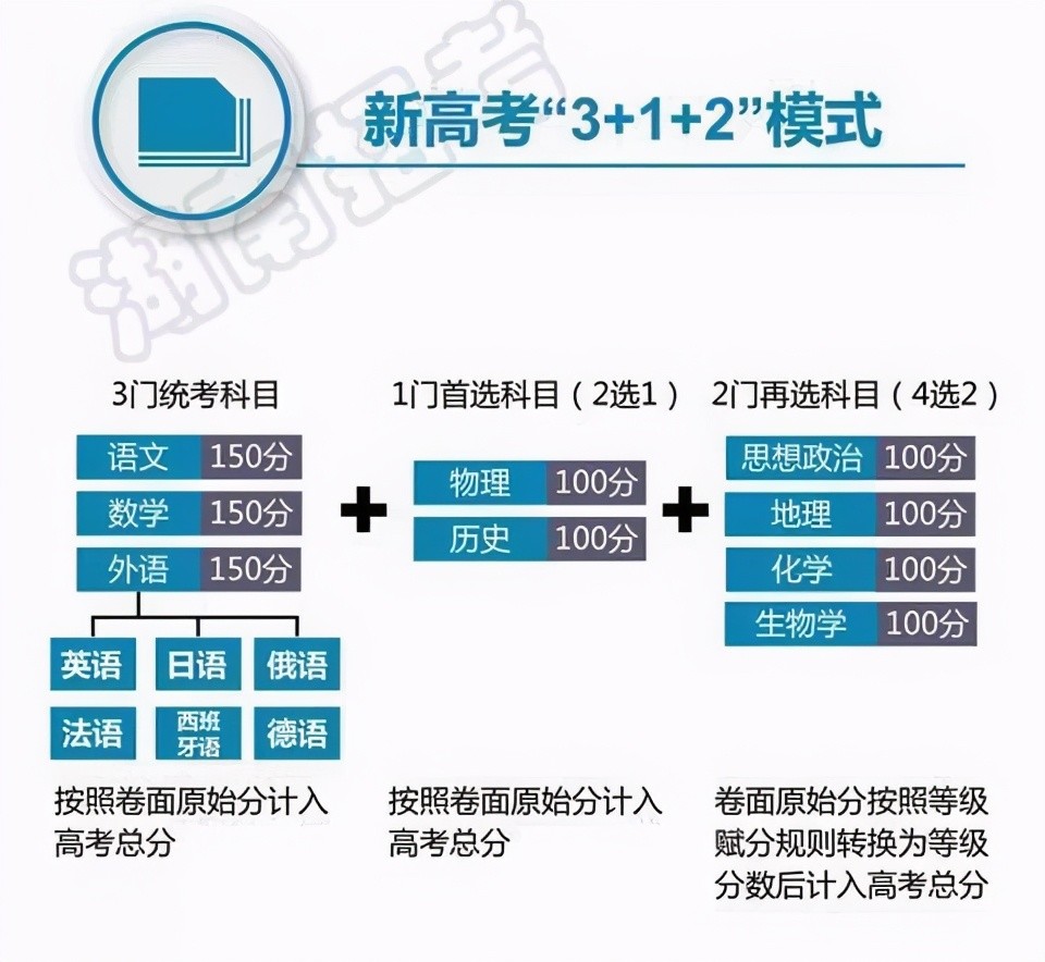 2021高考成绩查询数学和物理,2021湖南高考物理这么难真的好吗？全国数学卷简单，谁会是赢家？...