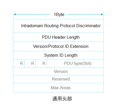 通用报文头部