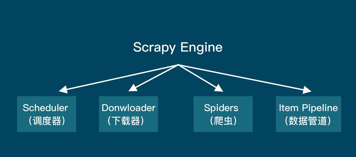  使用Scrapy框架实现分布式爬虫