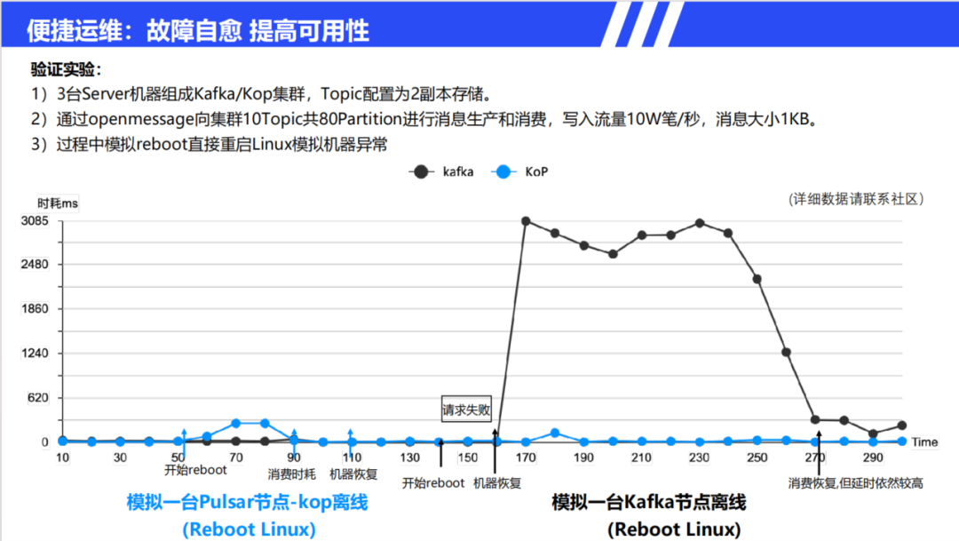 社区动态 | Apache Pulsar 的社区规划和演进_apache_14